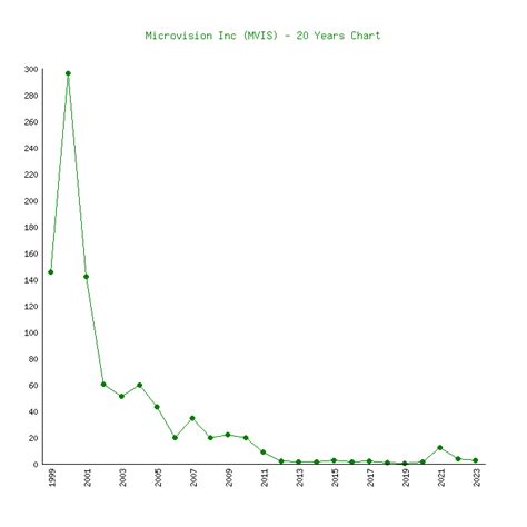 hermes microvision stock price|MVIS .